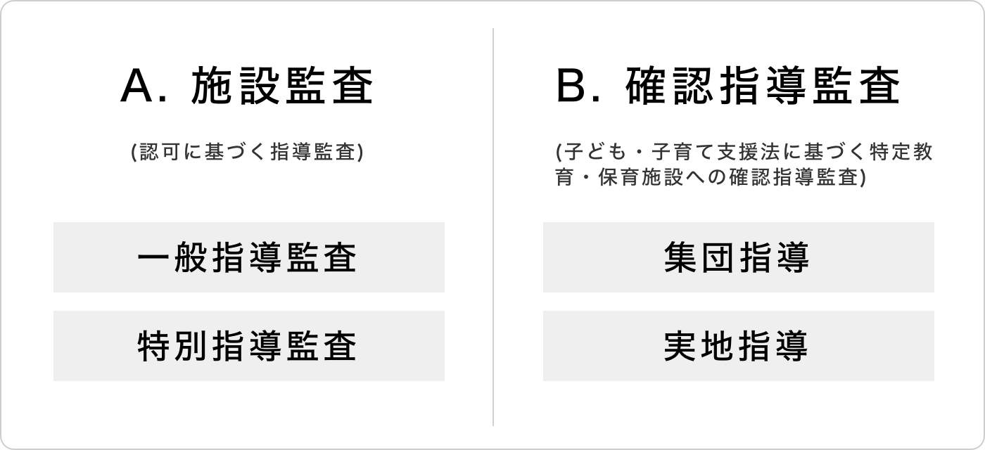 2種類の監査