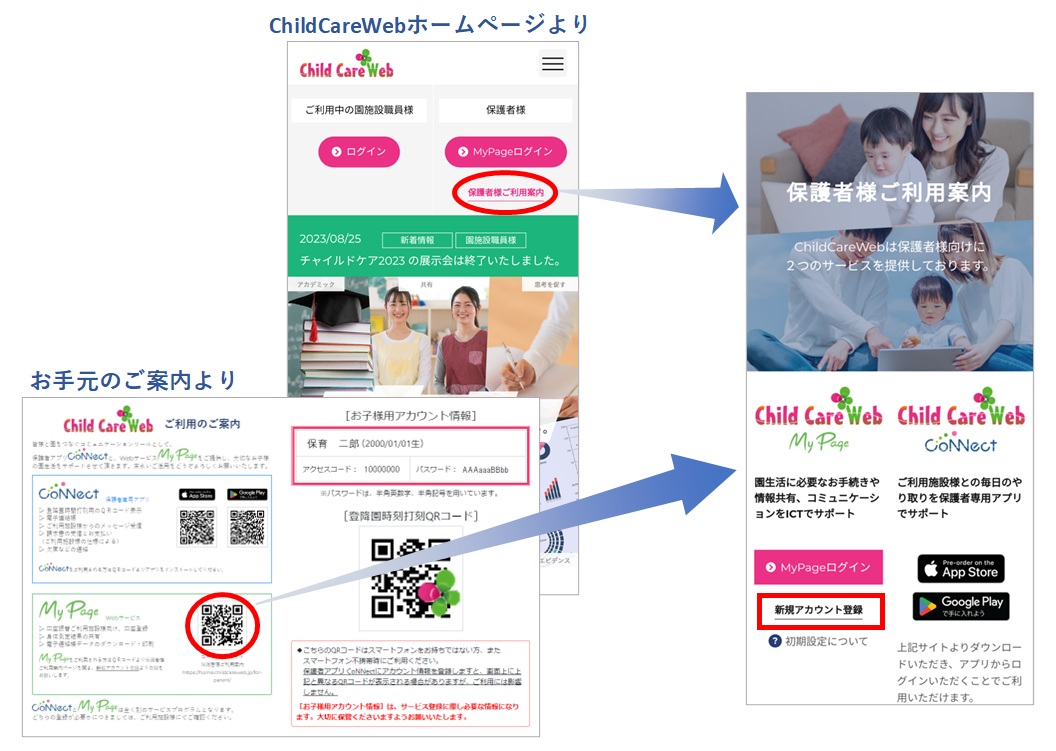 活動歴および当時の関連ビジュアル記録