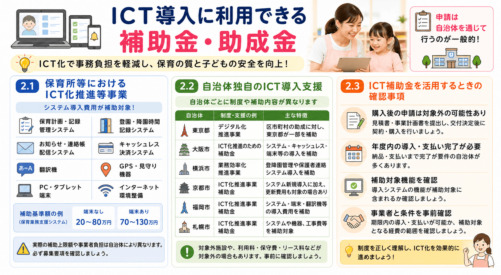 保育園のICT導入で活用できる補助金・助成金を図解。ICT化推進事業の対象設備や自治体独自の支援制度、申請時の確認事項や活用ポイントをわかりやすく解説。