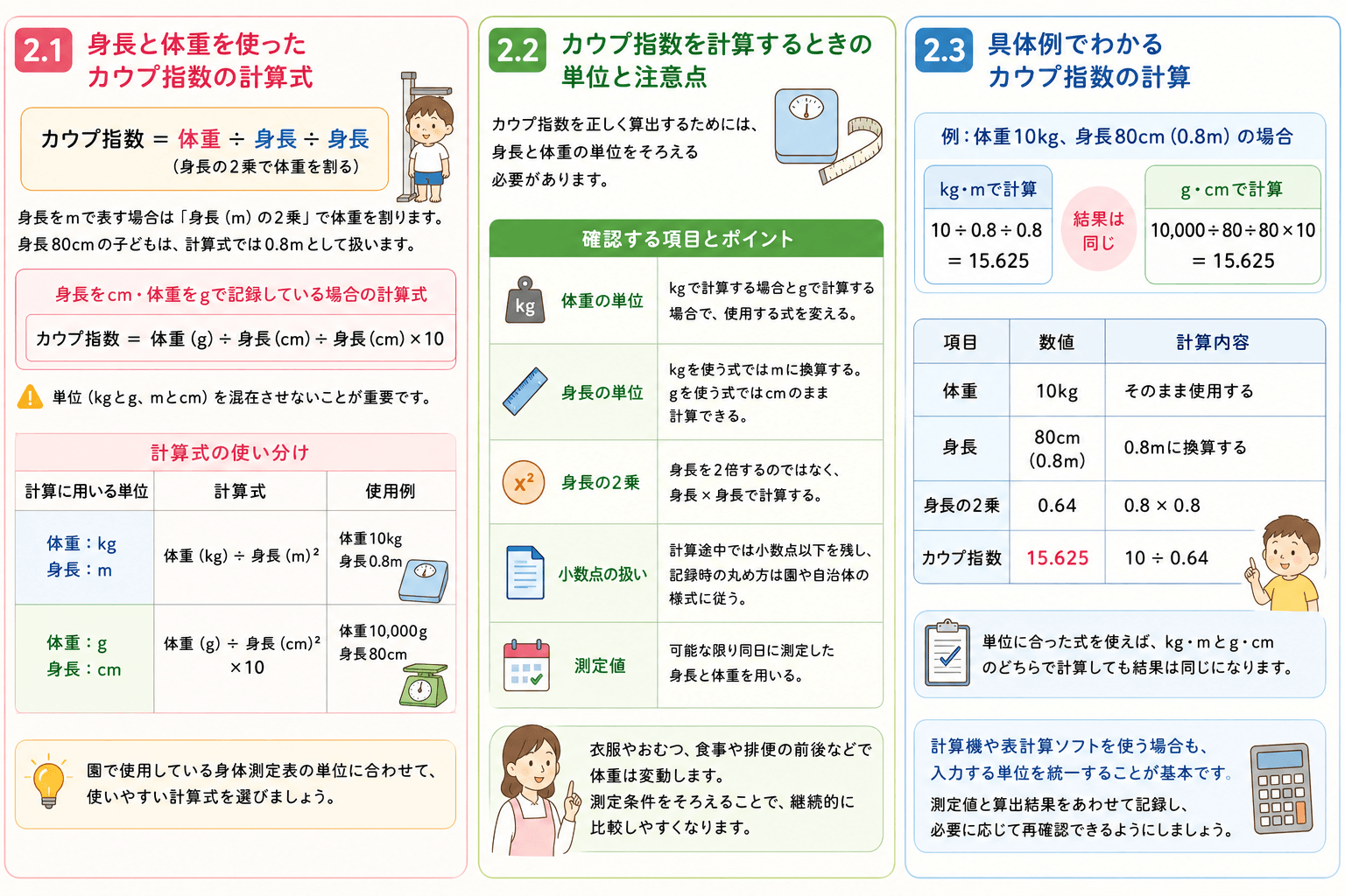 カウプ指数の計算方法を図解。計算式、kg・mとg・cmそれぞれの計算方法、単位をそろえる際の注意点、体重10kg・身長80cmを例にした具体的な計算例をわかりやすく解説。