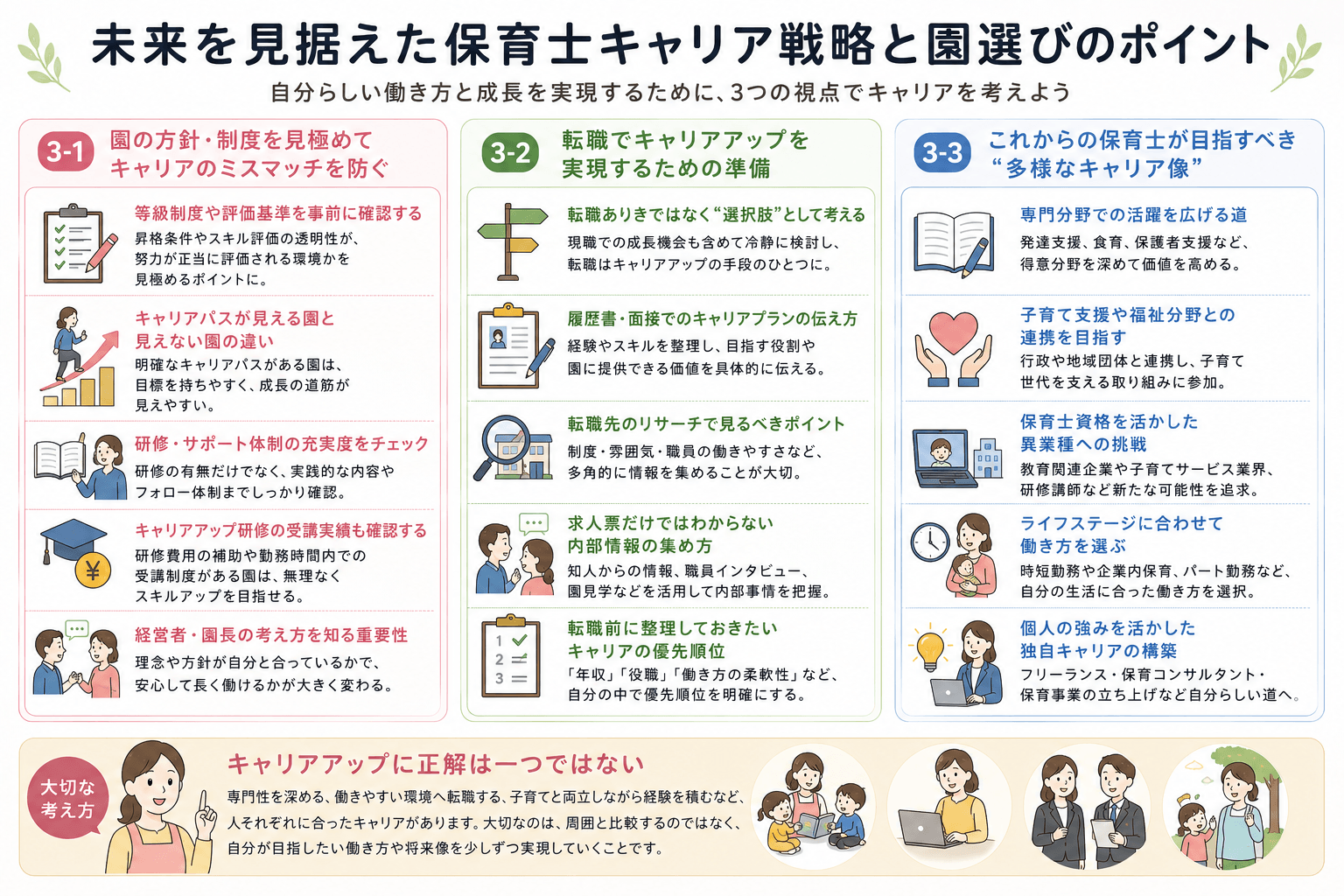 保育士が自分らしいキャリアを実現するために、園の評価制度や研修体制を確認するポイント、転職前の準備、多様なキャリアパスやライフステージに合わせた働き方の選択肢をまとめたイメージ。