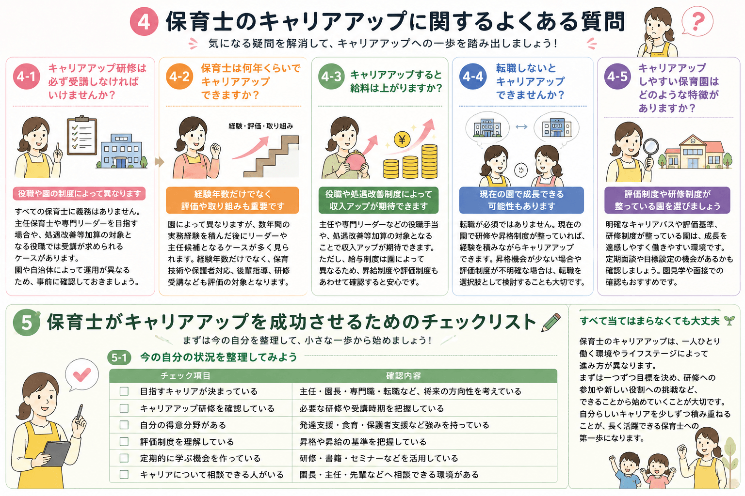 保育士のキャリアアップに関するよくある質問と、キャリアアップを成功させるためのチェックリストをまとめたイメージ。キャリアアップ研修や昇給、転職、園選びのポイントに加え、目標設定や評価制度、研修受講など確認したい項目を紹介。