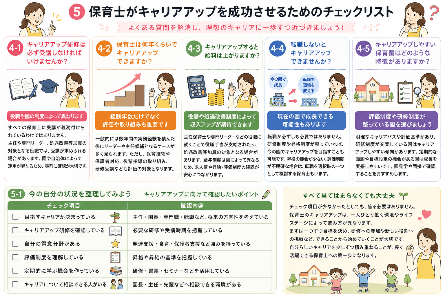 保育士のキャリアアップに関するよくある質問と、キャリアアップを成功させるためのチェックリストをまとめたイメージ。キャリアアップ研修や昇給、転職、園選びのポイントに加え、目標設定や評価制度、研修受講、得意分野の整理など、将来のキャリア形成に役立つ確認項目を紹介。