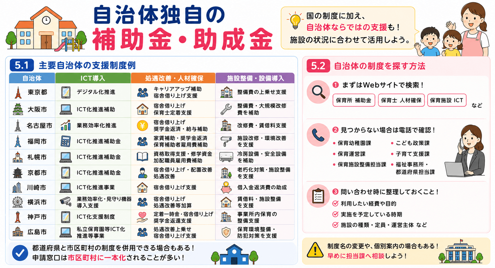 自治体独自の保育園向け補助金・助成金を図解。主要自治体の支援制度例や、ICT導入・人材確保・施設整備の支援内容、自治体の制度を探す方法をわかりやすく解説。