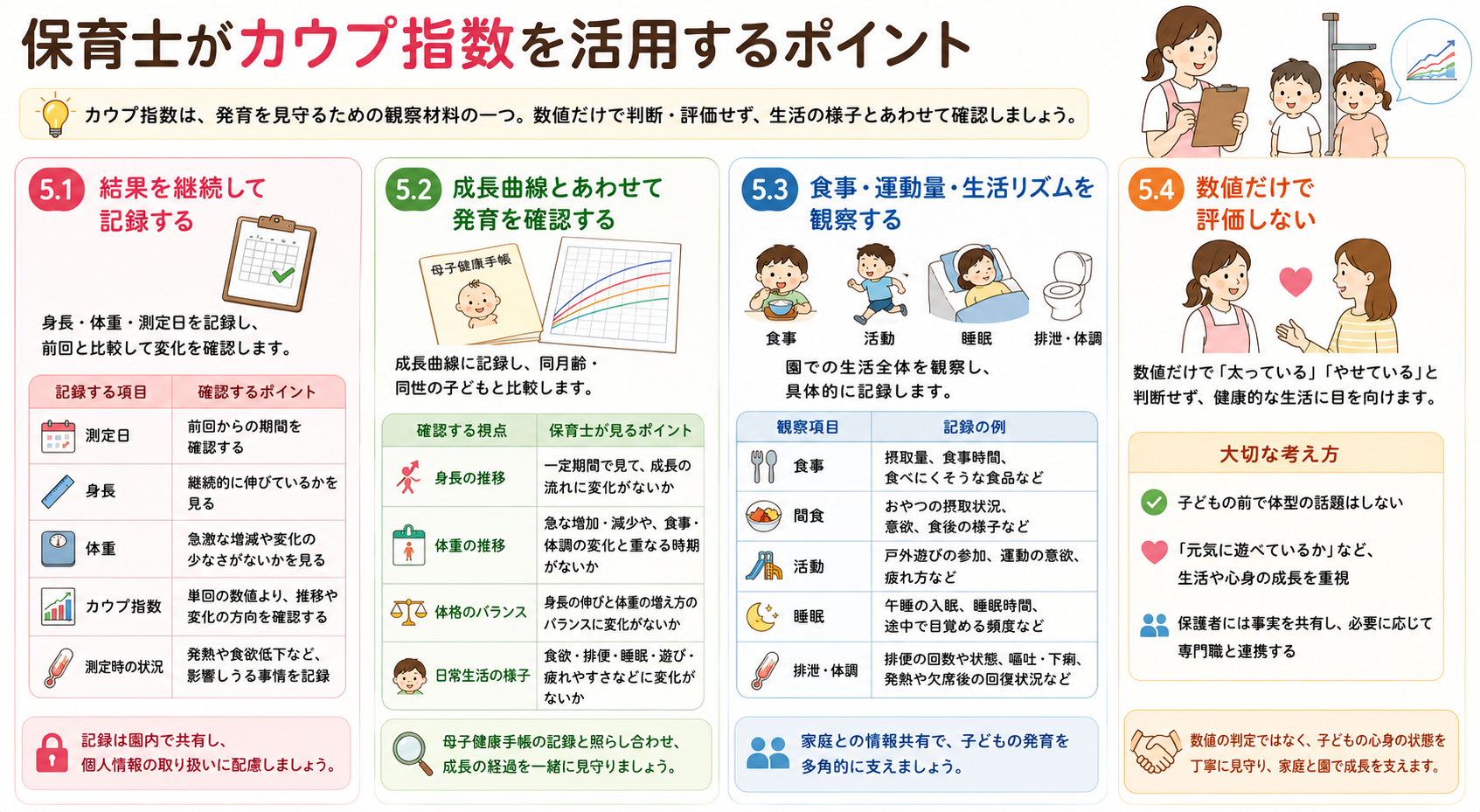 保育士がカウプ指数を活用するポイントを図解。継続的な記録方法や成長曲線との見方、食事・運動・生活リズムの観察、数値だけで評価しない保育の考え方をわかりやすく解説。